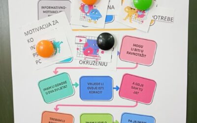 ALATI ZA MODERNO DOBA – PROGRAM PREVENCIJE PONAŠAJNIH OVISNOSTI IRIZIČNIH PONAŠANJA U VIRTUALNOM OKRUŽENJU
