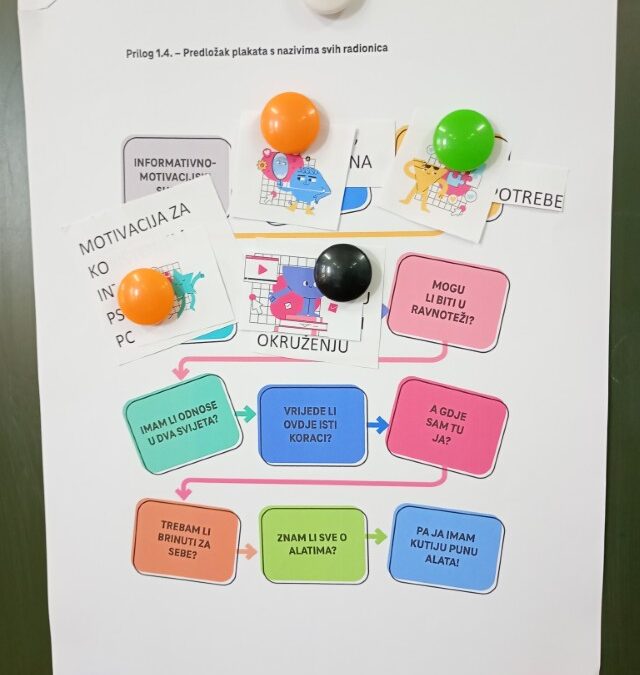 ALATI ZA MODERNO DOBA – PROGRAM PREVENCIJE PONAŠAJNIH OVISNOSTI IRIZIČNIH PONAŠANJA U VIRTUALNOM OKRUŽENJU
